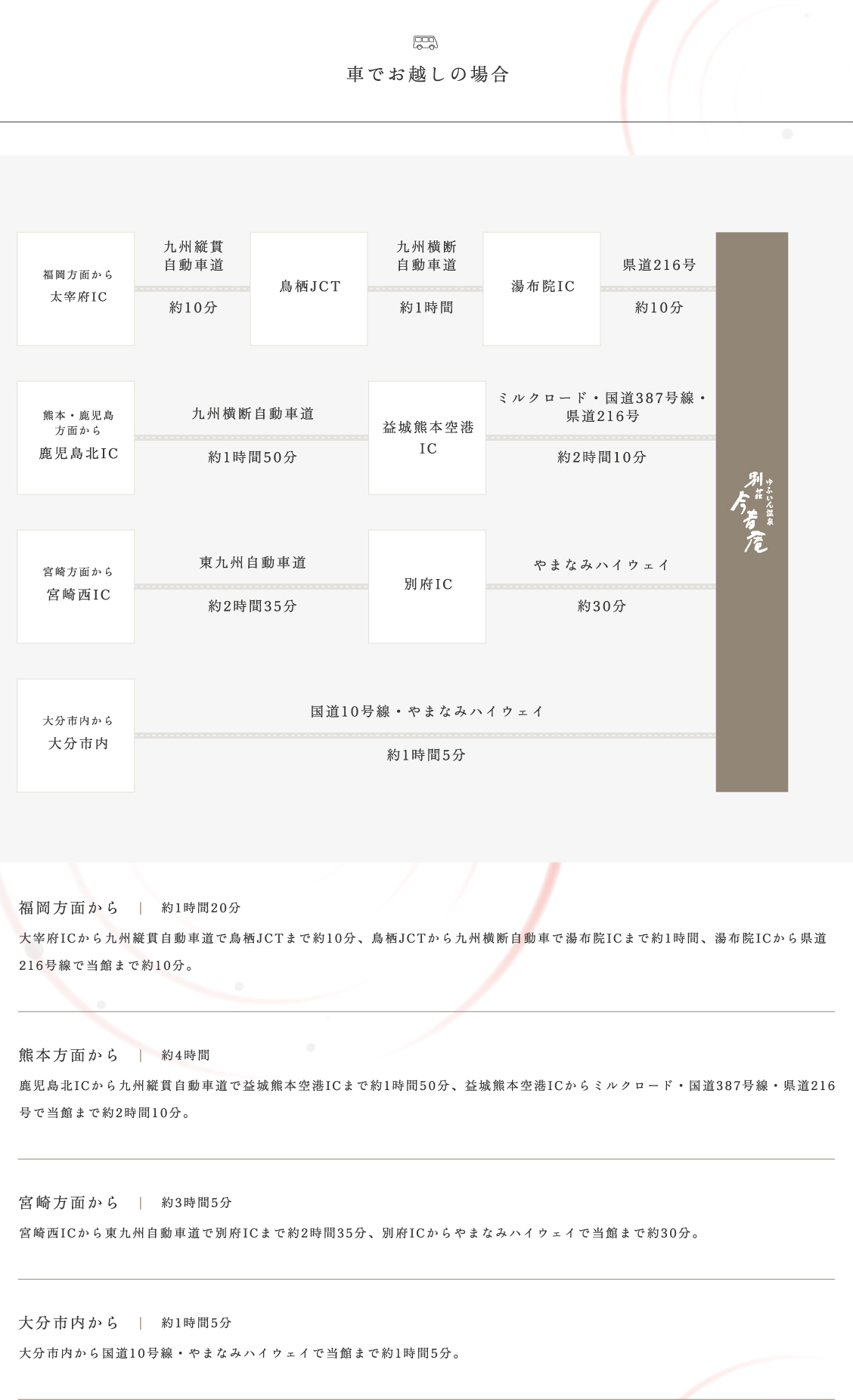 車でお越しの場合