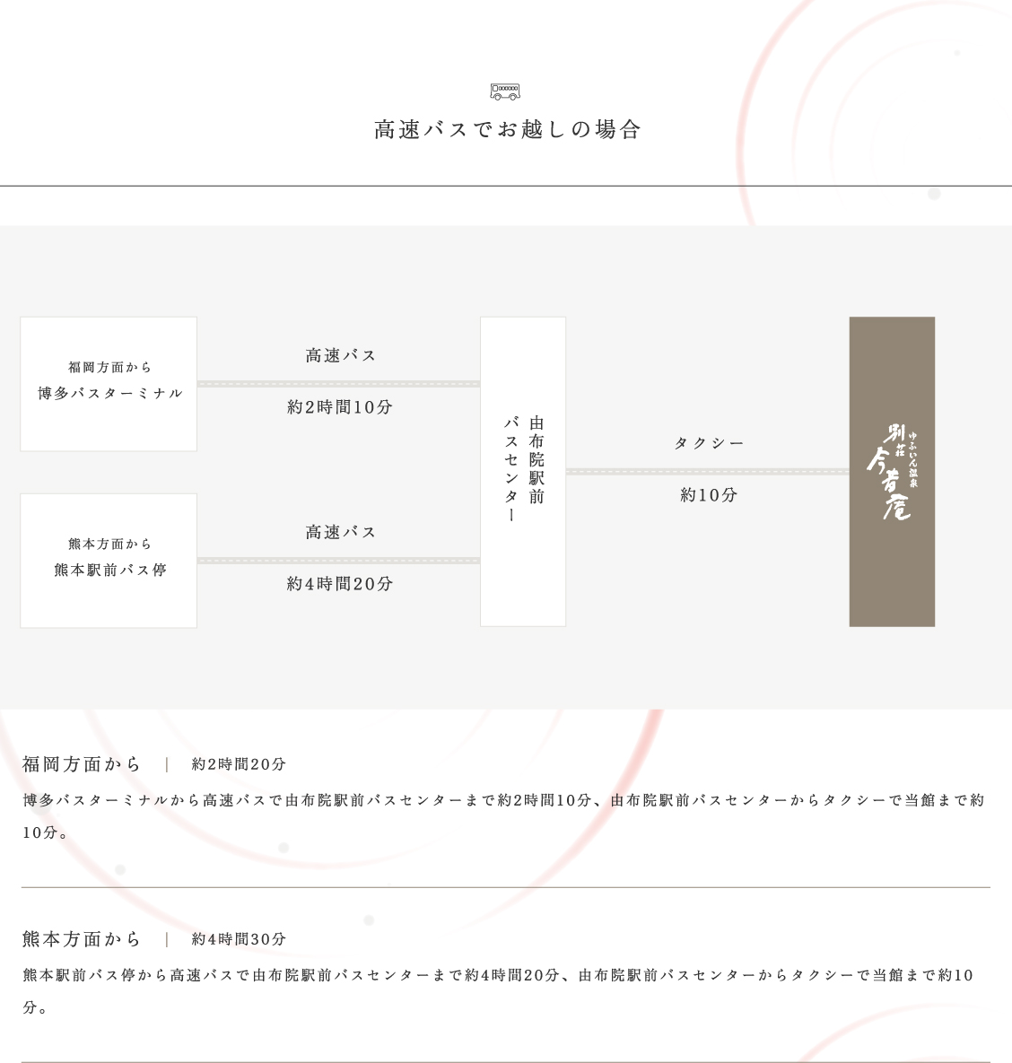 高速バスでお越しの場合