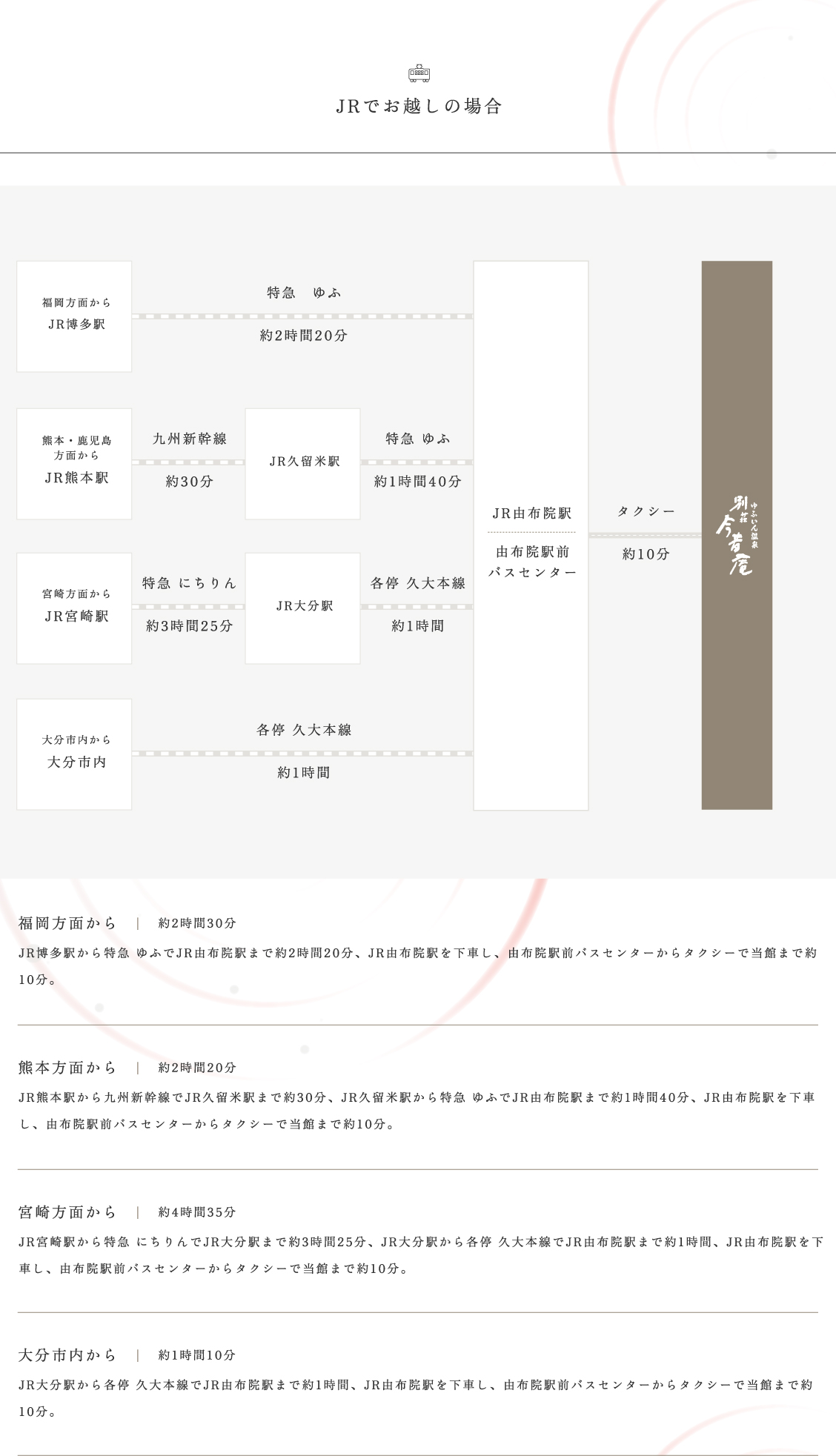 JRでお越しの場合