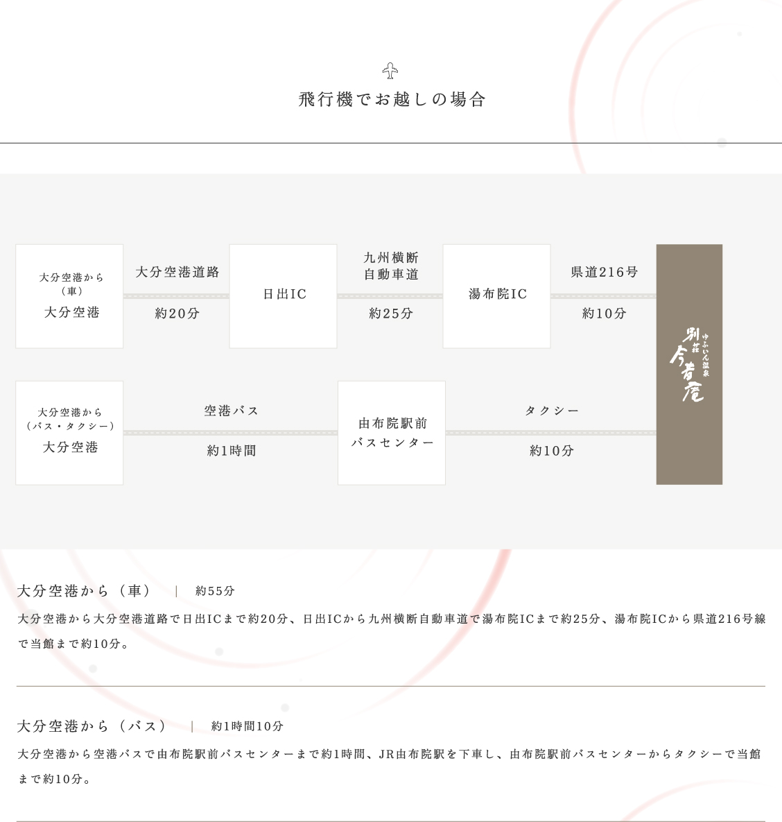 飛行機でお越しの場合