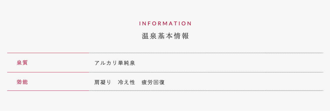 温泉基本情報